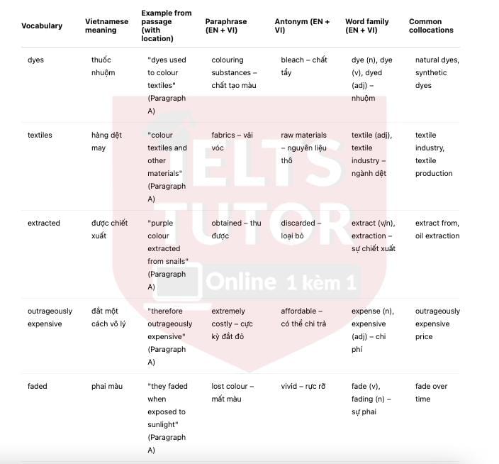 🔥Discovering Purple Answers with location - Đề thi thật IELTS READING- Làm bài online format computer-based, kèm đáp án, dịch & giải thích từ vựng - cấu trúc ngữ pháp khó
