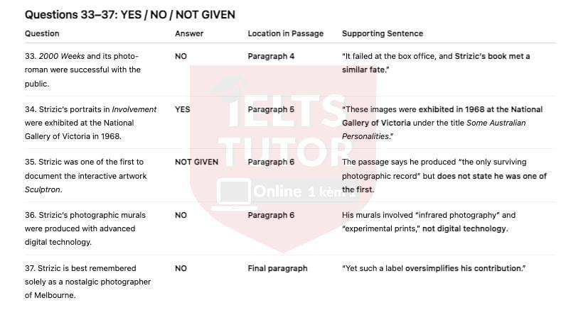 🔥Mark Strizic: A career of an Australian photographer Answers with location - Đề thi thật IELTS READING- Làm bài online format computer-based, kèm đáp án, dịch & giải thích từ vựng - cấu trúc ngữ pháp khó