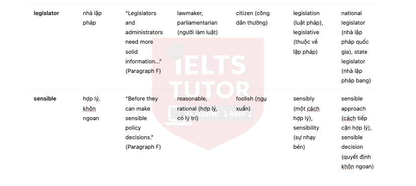 🔥Does class size matter? Answers with location - Đề thi thật IELTS READING- Làm bài online format computer-based, kèm đáp án, dịch & giải thích từ vựng - cấu trúc ngữ pháp khó