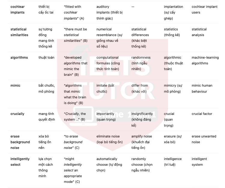 🔥REMOVING UNWANTED NOISE- Đề thi thật IELTS READING - Làm bài online format computer-based, kèm đáp án, dịch & giải thích từ vựng - cấu trúc ngữ pháp khó-7 🔥REMOVING UNWANTED NOISE- Đề thi thật IELTS READING - Làm bài online format computer-based, kèm đáp án, dịch & giải thích từ vựng - cấu trúc ngữ pháp khó    🔥REMOVING UNWANTED NOISE- Đề thi thật IELTS READING - Làm bài online format computer-based, kèm đáp án, dịch & giải thích từ vựng - cấu trúc ngữ pháp khó -1 🔥REMOVING UNWANTED NOISE- Đề thi thật IELTS READING - Làm bài online format computer-based, kèm đáp án, dịch & giải thích từ vựng - cấu trúc ngữ pháp khó-2 🔥REMOVING UNWANTED NOISE- Đề thi thật IELTS READING - Làm bài online format computer-based, kèm đáp án, dịch & giải thích từ vựng - cấu trúc ngữ pháp khó-3 🔥REMOVING UNWANTED NOISE- Đề thi thật IELTS READING - Làm bài online format computer-based, kèm đáp án, dịch & giải thích từ vựng - cấu trúc ngữ pháp khó-4 🔥REMOVING UNWANTED NOISE- Đề thi thật IELTS READING - Làm bài online format computer-based, kèm đáp án, dịch & giải thích từ vựng - cấu trúc ngữ pháp khó-5 🔥REMOVING UNWANTED NOISE- Đề thi thật IELTS READING - Làm bài online format computer-based, kèm đáp án, dịch & giải thích từ vựng - cấu trúc ngữ pháp khó-6 🔥REMOVING UNWANTED NOISE- Đề thi thật IELTS READING - Làm bài online format computer-based, kèm đáp án, dịch & giải thích từ vựng - cấu trúc ngữ pháp khó-8 🔥REMOVING UNWANTED NOISE- Đề thi thật IELTS READING - Làm bài online format computer-based, kèm đáp án, dịch & giải thích từ vựng - cấu trúc ngữ pháp khó-9 🔥REMOVING UNWANTED NOISE- Đề thi thật IELTS READING - Làm bài online format computer-based, kèm đáp án, dịch & giải thích từ vựng - cấu trúc ngữ pháp khó-10 🔥REMOVING UNWANTED NOISE- Đề thi thật IELTS READING - Làm bài online format computer-based, kèm đáp án, dịch & giải thích từ vựng - cấu trúc ngữ pháp khó-11 🔥REMOVING UNWANTED NOISE- Đề thi thật IELTS READING - Làm bài online format computer-based, kèm đáp án, dịch & giải thích từ vựng - cấu trúc ngữ pháp khó-12 🔥REMOVING UNWANTED NOISE- Đề thi thật IELTS READING - Làm bài online format computer-based, kèm đáp án, dịch & giải thích từ vựng - cấu trúc ngữ pháp khó-13 🔥REMOVING UNWANTED NOISE- Đề thi thật IELTS READING - Làm bài online format computer-based, kèm đáp án, dịch & giải thích từ vựng - cấu trúc ngữ pháp khó-14 🔥REMOVING UNWANTED NOISE- Đề thi thật IELTS READING - Làm bài online format computer-based, kèm đáp án, dịch & giải thích từ vựng - cấu trúc ngữ pháp khó-15 🔥REMOVING UNWANTED NOISE- Đề thi thật IELTS READING - Làm bài online format computer-based, kèm đáp án, dịch & giải thích từ vựng - cấu trúc ngữ pháp khó-16 🔥REMOVING UNWANTED NOISE- Đề thi thật IELTS READING - Làm bài online format computer-based, kèm đáp án, dịch & giải thích từ vựng - cấu trúc ngữ pháp khó-17