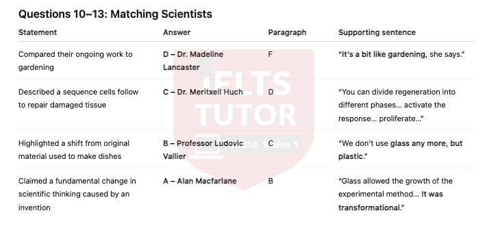 🔥How the Petri Dish Supports Scientific Advances Answers with location - Đề thi thật IELTS READING- Làm bài online format computer-based, kèm đáp án, dịch & giải thích từ vựng - cấu trúc ngữ pháp khó