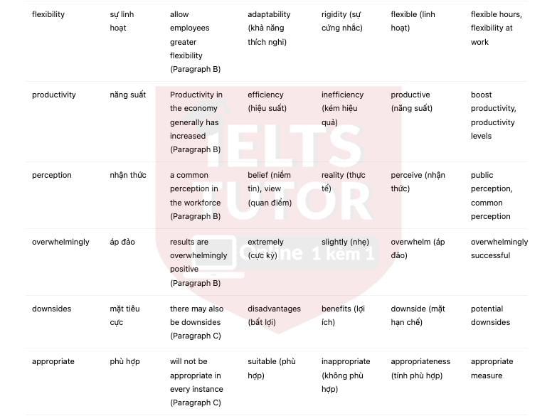  I want to create a code that create a IELTS READING test like computer-based listening test in IELTS now I am using Strikingly dashboard, similar to this https://mini-ielts.com/1262/view-solution/reading/undoing-our-emotions#google_vignette  the passage reading is to left hand side  and the question to the right hand side  [MY READING PASSAGE  ] [MY QUESTIONS IS ][MY TRANSLATION IS (you just include these images)] [MY  EXPLANATION  OF VOCABULARY IS (you just include these images) ]  [MY  EXPLANATION  FOR DIFFICULT STRUCTURES  (you just include these images) ]  [MY ANSWER IS ] [MY ANSWERS WITH LOCATION IS (you just include these images) ]  i want  the button will be red. It will have Submit Answers button at the end of the test so that when students submit then show answer and their score You write the HTML code everything for me so that i just copy your code to my strikingly website. PLEASE DO FULL THE PASSAGE CODING & FULL THE QUESTIONS CODING AND ANSWER PLEASE, AND I WANT HAVE A COUNTDOWN TIMER (put above the test not below the test students cannot see and have a button when students click button then timer will start), MY STUDENTS SHOULD DO ONLY 20 MINUTES ONLY Could you format the text of the passage and the question nicely for me? Please justify the alignment, and set the line and paragraph spacing to double (2) of all the passage & questions for a neat and organized look. Bold all the heading & sub-heading of the passage & question section and if the reading passage too long please add “scroll down” feature for students easy to do reading test. If the questions too long please add the “scroll down” feature . The place where students put answer can you make it more visible please. After students submit answer, show how many corrrect please. Please make Times New Romans size 15 for the text. I want to have GREEN buton “Answers (with locations)” if students click then my images of [MY ANSWERS WITH LOCATION  will be shown  .  I want to have another buton " Explain  new  vocabularies" if students click then my  explanations  for  new  vocabularies  will  be  shown remember include example &  I want to have another buton " Explain  difficult  structures” if students click then my  explanations  for  new  difficult  structures  will  be  shown remember include example &  I want to have another buton " Translate” if students click then my  translation  will  be  shown —> I want Click-to-Enlarge Feature for all of my images  Please make sure Answer fields are placed next to the question numbers within the sentence and proper section headings included CAN YOU ADD HIGHLIGHT FUNCTION SO THAT I CAN HIGHLIGHT KEYWORDS WHEN I DO THIS TEST                IELTS Reading Test - The History of Glass              body {             font-family: "Times New Roman", Times, serif;             font-size: 15px;             line-height: 2;             margin: 0;             padding: 0;         }         .container {             display: flex;             justify-content: space-between;             padding: 20px;         }         .left, .right {             width: 48%;             height: 85vh;             overflow-y: scroll;             padding: 15px;             box-sizing: border-box;             text-align: justify;         }         .bold {             font-weight: bold;         }         .question-input {             font-size: 15px;             margin-left: 5px;             width: 150px;             padding: 5px;             border: 1px solid #ccc;         }         #timer {             font-size: 24px;             font-weight: bold;             text-align: center;             margin: 10px 0;             padding: 10px;             background-color: #f0f0f0;         }         .button {             background-color: red;             color: white;             padding: 10px 20px;             border: none;             cursor: pointer;             font-size: 15px;             text-align: center;             margin: 5px;             border-radius: 5px;         }         .green-button {             background-color: green;             color: white;             padding: 10px 20px;             border: none;             cursor: pointer;             font-size: 15px;             text-align: center;             margin: 5px;             border-radius: 5px;         }         .answer {             font-weight: bold;             color: green;             margin-top: 10px;         }         .hidden {             display: none;         }         .section-title {             font-weight: bold;             font-size: 18px;             margin-top: 20px;             margin-bottom: 10px;             color: #333;         }         .question-number {             font-weight: bold;         }         .image-container {             text-align: center;             margin: 20px 0;         }         .image-container img {             max-width: 100%;             height: auto;             margin: 10px 0;             border: 1px solid #ddd;             box-shadow: 0 0 10px rgba(0,0,0,0.1);         }         /* New style for enlarged images */         .enlarged-image {             max-width: 90%;             max-height: 80vh;             cursor: zoom-out;             border: 2px solid #333;             box-shadow: 0 0 20px rgba(0,0,0,0.3);             margin: 20px auto;             display: block;         }         .button-container {             display: flex;             flex-wrap: wrap;             justify-content: center;             margin: 20px 0;         }         .scroll-notice {             color: #666;             font-style: italic;             text-align: center;             margin: 10px 0;         }         /* Modal for enlarged images */         .modal {             display: none;             position: fixed;             z-index: 100;             left: 0;             top: 0;             width: 100%;             height: 100%;             background-color: rgba(0,0,0,0.9);             overflow: auto;         }         .modal-content {             margin: auto;             display: block;             width: 90%;             max-width: 1200px;             max-height: 90vh;             margin-top: 5vh;         }         .close {             position: absolute;             top: 15px;             right: 35px;             color: #f1f1f1;             font-size: 40px;             font-weight: bold;             transition: 0.3s;         }         .close:hover,         .close:focus {             color: #bbb;             text-decoration: none;             cursor: pointer;         }             Time Remaining: 20:00                               READING PASSAGE               (Scroll down to read the full passage)                            The History of Glass                            From our earliest origins, man has been making use of glass. Historians have discovered that a type of natural glass - obsidian - formed in places such as the mouth of a volcano as a result of the intense heat of an eruption melting sand - was first used as tips for spears. Archaeologists have even found evidence of man-made glass which dates back to 4000 BC; this took the form of glazes used for coating stone beads. It was not until 1500 BC, however, that the first hollow glass container was made by covering a sand core with a layer of molten glass.                                                          QUESTIONS 1-13               (Scroll down to see all questions)                            Questions 1-8               Complete the notes below. Choose ONE WORD ONLY from the passage for each answer. Write your answers in boxes 1-8 on your answer sheet.                            The History of Glass                            1. Early humans used a material called  to make the sharp points of their .                            2. 4000 BC:  made of stone were covered in a coating of man-made glass.                            3. First century BC: glass was coloured because of the  in the material.                            4. Until 476 AD: Only the  knew how to make glass.                            5. From 10th century: Venetians became famous for making bottles out of glass.                            6. 17th century: George Ravenscroft developed a process using  to avoid the occurrence of  in blown glass.                            7. Mid-19th century: British glass production developed after changes to laws concerning .                            Questions 9-13               In boxes 9-13 on your answer sheet, write:               TRUE if the statement agrees with the information               FALSE if the statement contradicts the information               NOT GIVEN if there is no information on this                            9. In 1887, HM Ashley had the fastest bottle-producing machine that existed at the time.                             10. Michael Owens was hired by a large US company to design a fully-automated bottle manufacturing machine for them.                             11. Nowadays, most glass is produced by large international manufacturers.                             12. Concern for the environment is leading to an increased demand for glass containers.                             13. It is more expensive to produce recycled glass than to manufacture new glass.                                              Submit Answers                 Answers (with locations)                 Explain New Vocabularies                 Explain Difficult Structures                 Translate                                                                                                    Vocabulary Explanations                                                                                                                                          Difficult Structures Explained                                                                                                                     Translation                                                                                                                                                                                    Answers with Locations in the Passage                                                                                                                                  ×                              let timer = 1200; // 20 minutes in seconds         const timerElement = document.getElementById('timer');         const interval = setInterval(() => {             const minutes = Math.floor(timer / 60);             const seconds = timer < 60 ? timer : timer % 60;             timerElement.textContent = `Time Remaining: ${minutes}:${seconds < 10 ? '0' : ''}${seconds}`;             timer--;             if (timer < 0) {                 clearInterval(interval);                 submitAnswers();             }         }, 1000);          const correctAnswers = {             q1: 'obsidian',             q2: 'spears',             q3: 'beads',             q4: 'impurities',             q5: 'Romans',             q6: 'lead',             q7: 'clouding',             q8: 'taxes',             q9: 'TRUE',             q10: 'FALSE',             q11: 'NOT GIVEN',             q12: 'TRUE',             q13: 'FALSE'         };          function submitAnswers() {             clearInterval(interval);             let score = 0;             const totalQuestions = 13;                          for (let i = 1; i <= 13; i++) {                 const answer = document.getElementById('q' + i).value.trim();                 if (answer.toLowerCase() === correctAnswers['q' + i].toLowerCase()) {                     score++;                 }             }                          document.getElementById('result').innerHTML = `<div class="section-title">YOUR RESULTS</div><p>You scored ${score} out of ${totalQuestions}</p>`;             document.getElementById('correct-answers').classList.remove('hidden');             showAnswers();         }          function showAnswers() {             let answers = "<p class='bold'>Correct Answers:</p>";             for (let i = 1; i <= 13; i++) {                 answers += `<p>${i}. ${correctAnswers['q' + i]}</p>`;             }             document.getElementById('correct-answers').innerHTML = answers;         }          function showVocab() {             hideAllSections();             const vocabExplanation = document.getElementById('vocab-explanation');             vocabExplanation.classList.toggle('hidden');         }          function showStructures() {             hideAllSections();             const structureExplanation = document.getElementById('structure-explanation');             structureExplanation.classList.toggle('hidden');         }          function showTranslation() {             hideAllSections();             const translation = document.getElementById('translation');             translation.classList.toggle('hidden');         }          function showAnswersWithLocations() {             hideAllSections();             const answersWithLocations = document.getElementById('answers-with-locations');             answersWithLocations.classList.toggle('hidden');         }          function hideAllSections() {             document.getElementById('vocab-explanation').classList.add('hidden');             document.getElementById('structure-explanation').classList.add('hidden');             document.getElementById('translation').classList.add('hidden');             document.getElementById('answers-with-locations').classList.add('hidden');         }          // Image enlargement functions         function enlargeImage(img) {             const modal = document.getElementById("imageModal");             const modalImg = document.getElementById("modalImage");             modal.style.display = "block";             modalImg.src = img.src;         }          function closeModal() {             document.getElementById("imageModal").style.display = "none";         }          // Close modal when clicking outside the image         window.onclick = function(event) {             const modal = document.getElementById("imageModal");             if (event.target == modal) {                 modal.style.display = "none";             }         }       Please make sure Answer fields are placed next to the question numbers within the sentence and proper section headings included 