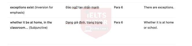 🔥Parental Involvement in Children’s Education Answers with location - Đề thi thật IELTS READING- Làm bài online format computer-based, kèm đáp án, dịch & giải thích từ vựng - cấu trúc ngữ pháp khó