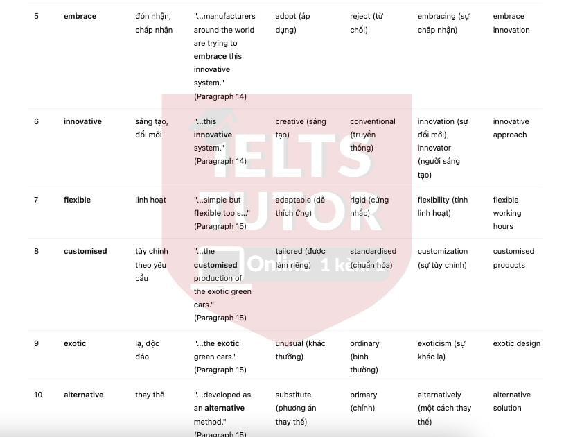 VI. Giải thích cấu trúc ngữ pháp khó Lean Production Innovation – in manufacturing systems
