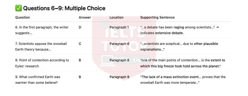 🔥The Snowball Earth Hypothesis - Đề thi thật IELTS READING - Làm bài online format computer-based, kèm đáp án, dịch & giải thích từ vựng - cấu trúc ngữ pháp khó                                                                                        