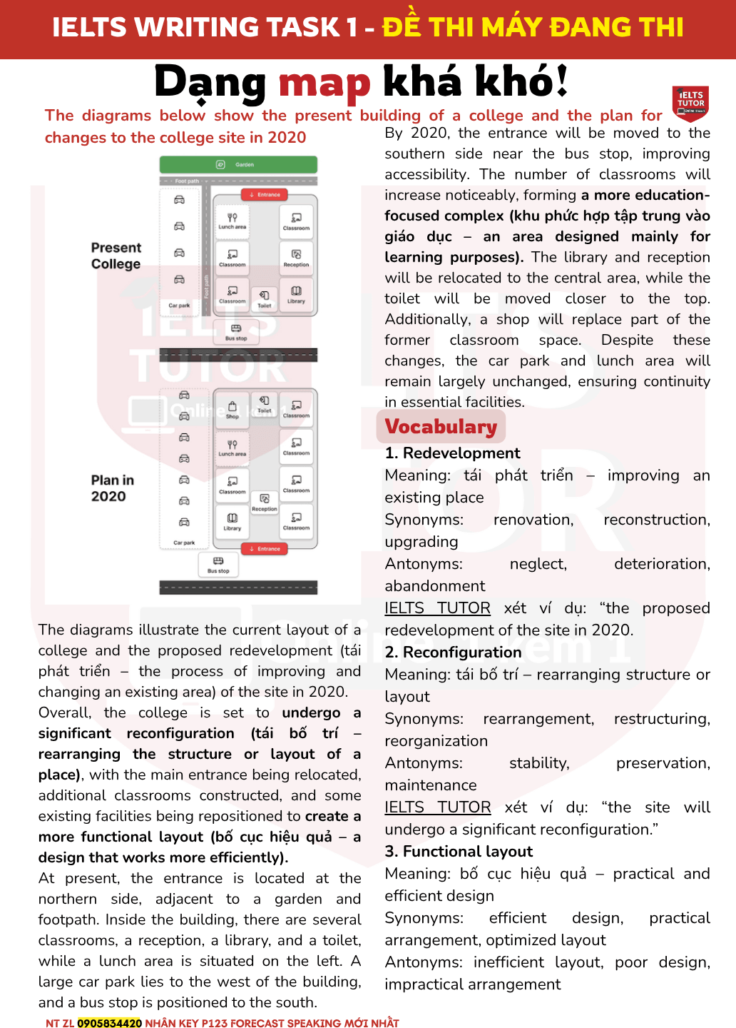 The diagrams below show the present building of a college and the plan for changes to the college site in 2020