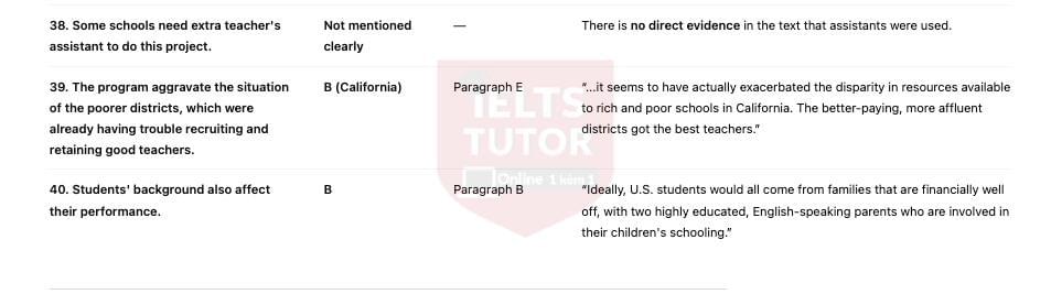 🔥Does class size matter? Answers with location - Đề thi thật IELTS READING- Làm bài online format computer-based, kèm đáp án, dịch & giải thích từ vựng - cấu trúc ngữ pháp khó
