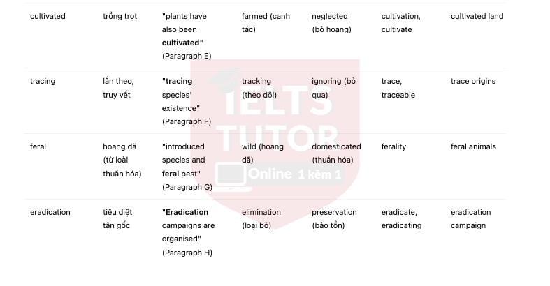 🔥Native species that become pests Answers with location - Đề thi thật IELTS READING- Làm bài online format computer-based, kèm đáp án, dịch & giải thích từ vựng - cấu trúc ngữ pháp khó