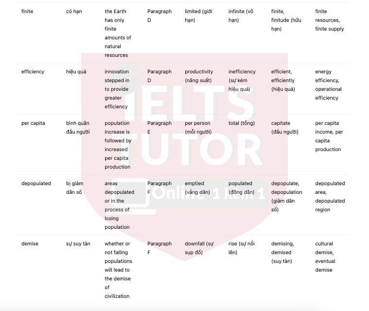 🔥Effects of changes in world population Answers with location - Đề thi thật IELTS READING- Làm bài online format computer-based, kèm đáp án, dịch & giải thích từ vựng - cấu trúc ngữ pháp khó