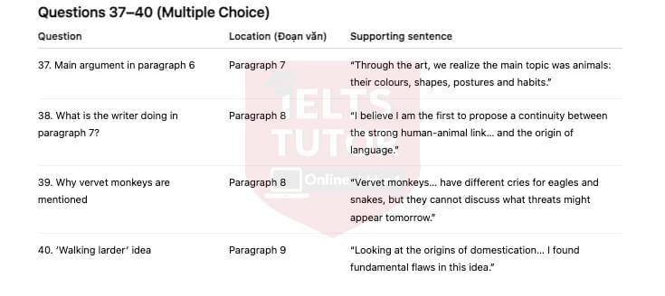 🔥The Animal Connection Answers with location - Đề thi thật IELTS READING- Làm bài online format computer-based, kèm đáp án, dịch & giải thích từ vựng - cấu trúc ngữ pháp khó
