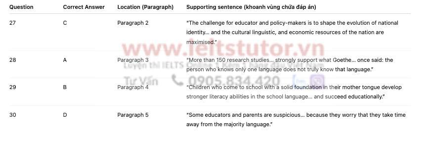 🔥The Significant Role of Mother Tongue in Education IELTS READING ACTUAL TEST - Làm bài online format computer-based, kèm giải thích từ vựng ​