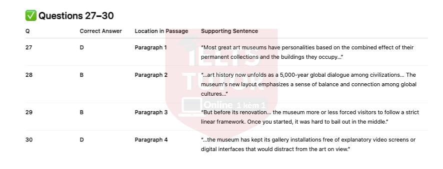 🔥Redesigning the Cleveland Museum of Art Answers with location - Đề thi thật IELTS READING- Làm bài online format computer-based, kèm đáp án, dịch & giải thích từ vựng - cấu trúc ngữ pháp khó