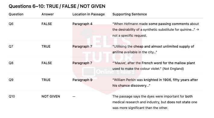 🔥Living with Uncertainty Answers with location - Đề thi thật IELTS READING