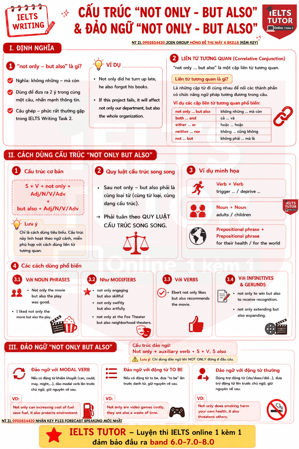 CẤU TRÚC "NOT ONLY - BUT ALSO" & ĐẢO NGỮ "NOT ONLY - BUT ALSO"
