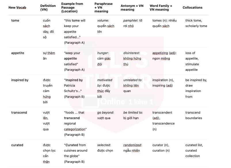 🔥What Are the 1,000 Foods to Eat Before You Die? Answers with location