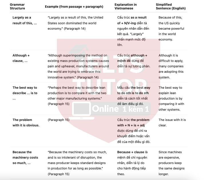 🔥Lean Production Innovation – in manufacturing systems Answers with location - Đề luyện IELTS READING- Làm bài online format computer-based, kèm đáp án, dịch & giải thích từ vựng - cấu trúc ngữ pháp khó