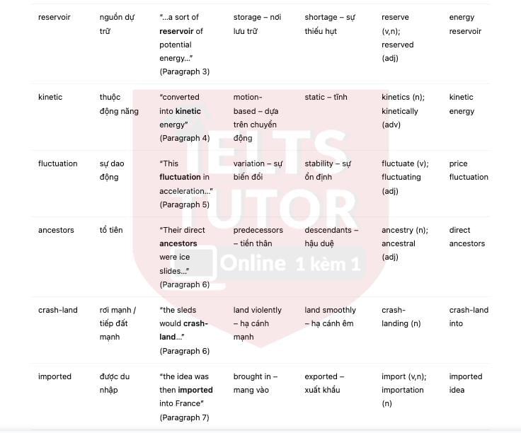 🔥Roller coaster: the great fairground attraction - Đề thi thật IELTS READING - Làm bài online format computer-based, kèm đáp án, dịch & giải thích từ vựng - cấu trúc ngữ pháp khó      