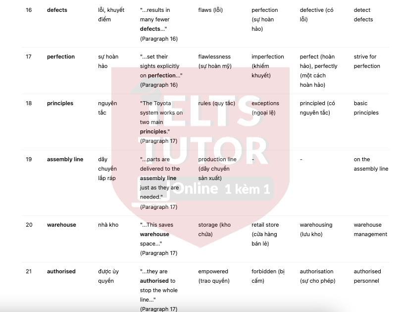 🔥Lean Production Innovation – in manufacturing systems Answers with location - Đề luyện IELTS READING- Làm bài online format computer-based, kèm đáp án, dịch & giải thích từ vựng - cấu trúc ngữ pháp khó