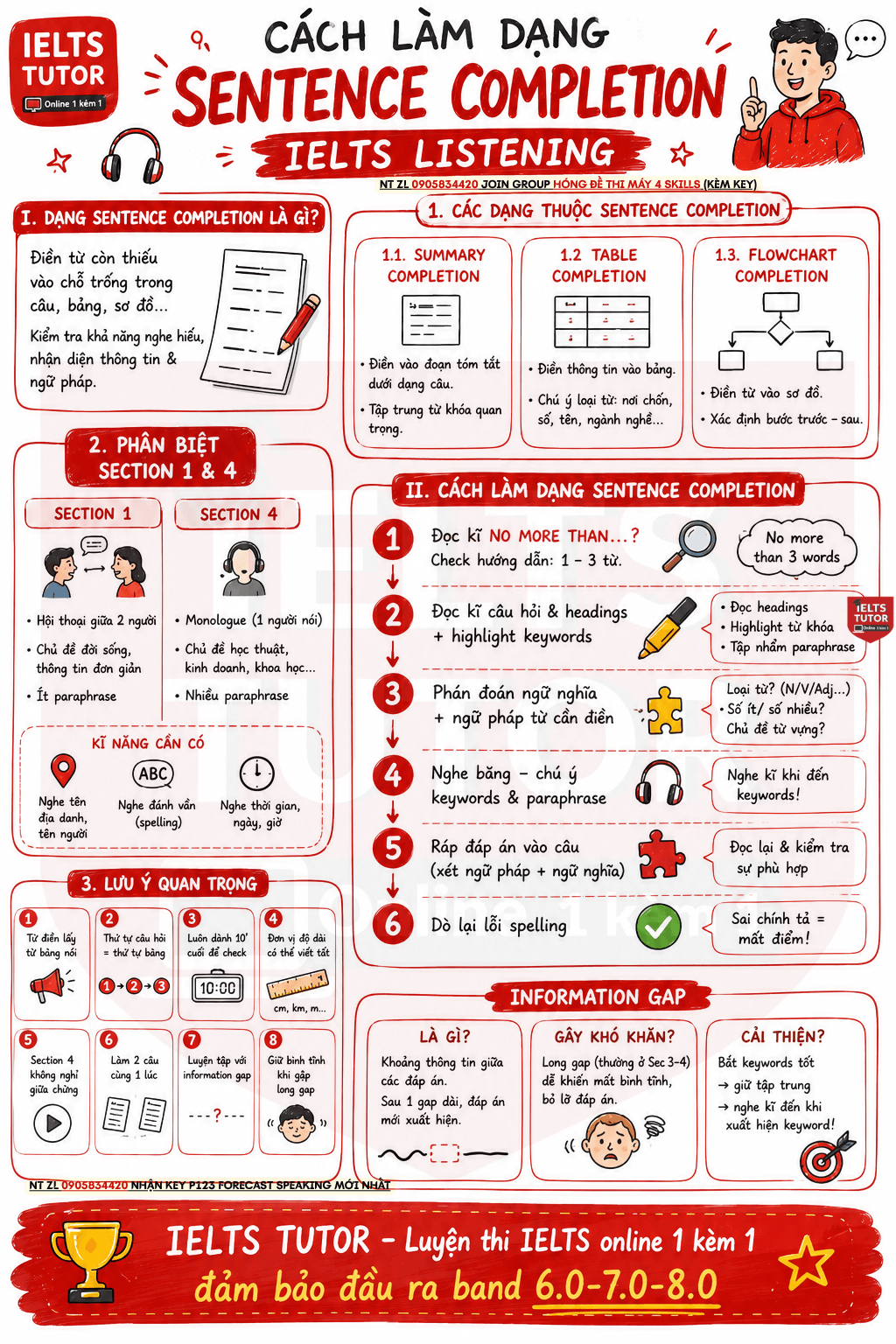 Cách làm dạng Sentence Completion IELTS LISTENING [Kèm giải chi tiết]