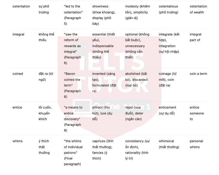 🔥Rewards for scientific achievement Answers with location - Đề thi thật IELTS READING- Làm bài online format computer-based, kèm đáp án, dịch & giải thích từ vựng - cấu trúc ngữ pháp khó