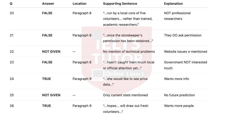 🔥 How to find your way out of a food desert IELTS READING ACTUAL TEST - Làm bài online format computer-based, kèm giải thích từ vựng