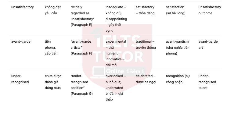 🔥Mark Strizic: A career of an Australian photographer Answers with location - Đề thi thật IELTS READING- Làm bài online format computer-based, kèm đáp án, dịch & giải thích từ vựng - cấu trúc ngữ pháp khó