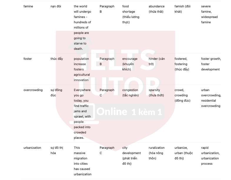 🔥Effects of changes in world population Answers with location - Đề thi thật IELTS READING- Làm bài online format computer-based, kèm đáp án, dịch & giải thích từ vựng - cấu trúc ngữ pháp khó