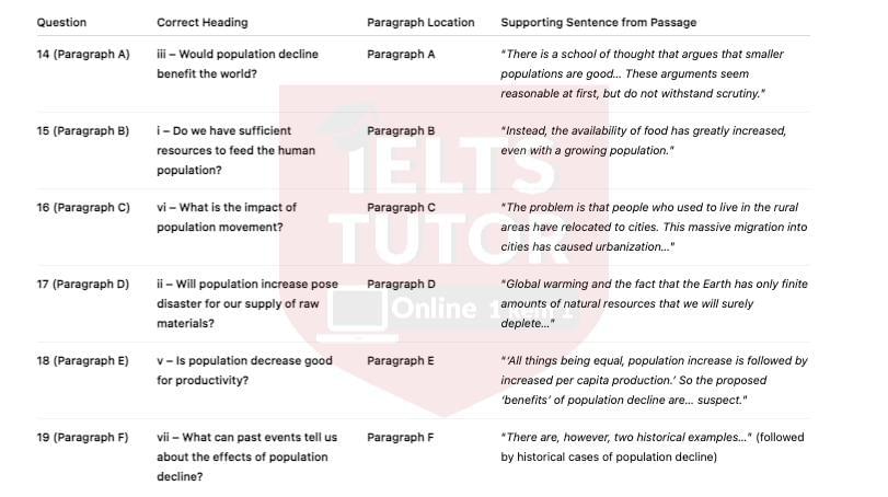 Effects of changes in world population Answers with location - Đề thi thật IELTS READING