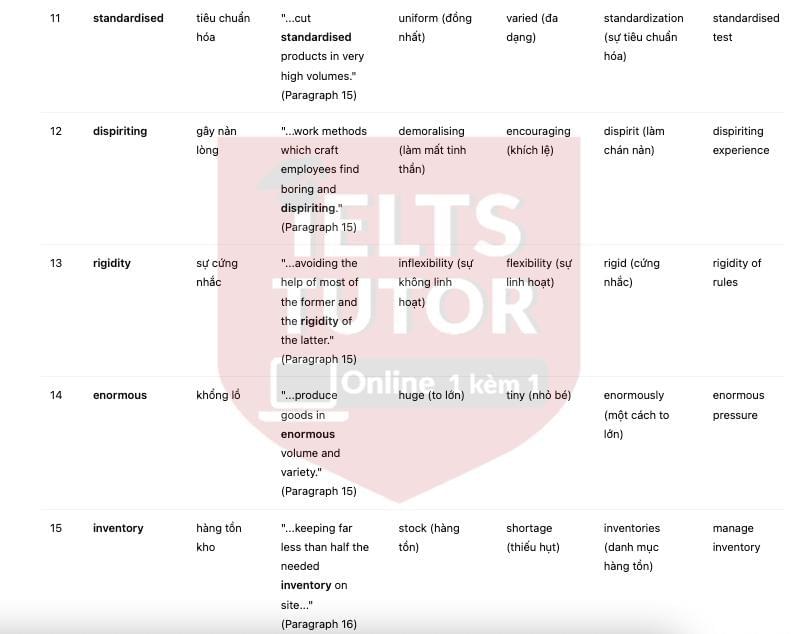 🔥Lean Production Innovation – in manufacturing systems Answers with location - Đề luyện IELTS READING- Làm bài online format computer-based, kèm đáp án, dịch & giải thích từ vựng - cấu trúc ngữ pháp khó