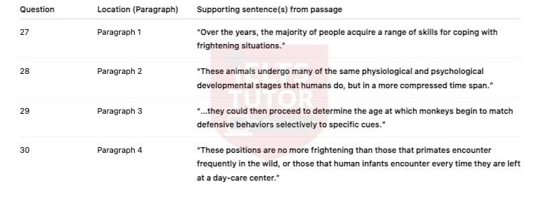 V. Đáp án The Analysis of Fear: Đề thi IELTS READING (Actual test thi máy 03/8/2024)