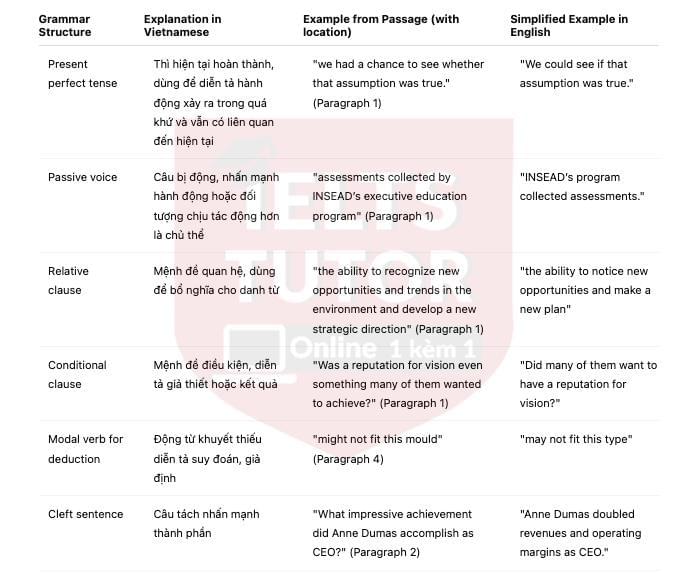Women and the vision thing Answers with location - Đề luyện IELTS READING