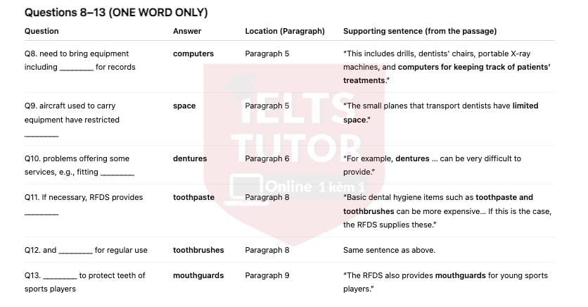 🔥Australia's Airborne Dentists Answers with location - Đề thi thật IELTS READING