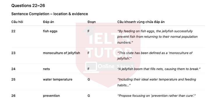 Jellyfish - The Dominant Species [TSI]​: Đề luyện tập IELTS READING (IELTS Reading Practice Test)