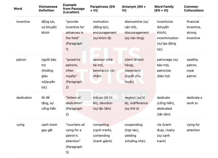 🔥Rewards for scientific achievement Answers with location - Đề thi thật IELTS READING- Làm bài online format computer-based, kèm đáp án, dịch & giải thích từ vựng - cấu trúc ngữ pháp khó