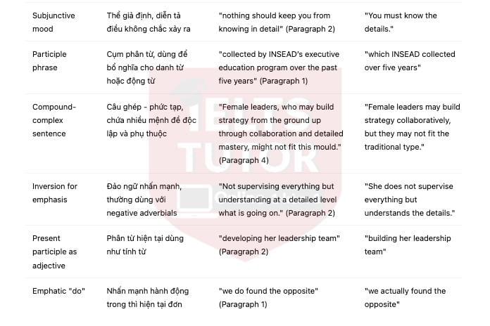 Women and the vision thing Answers with location - Đề luyện IELTS READING