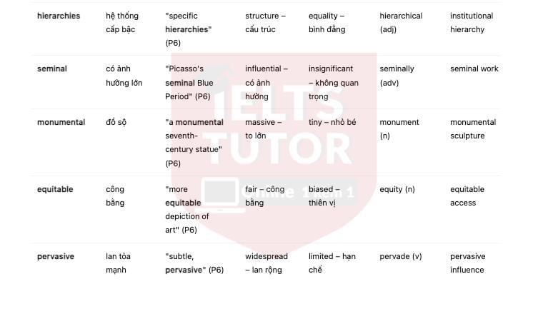 🔥Redesigning the Cleveland Museum of Art Answers with location - Đề thi thật IELTS READING- Làm bài online format computer-based, kèm đáp án, dịch & giải thích từ vựng - cấu trúc ngữ pháp khó