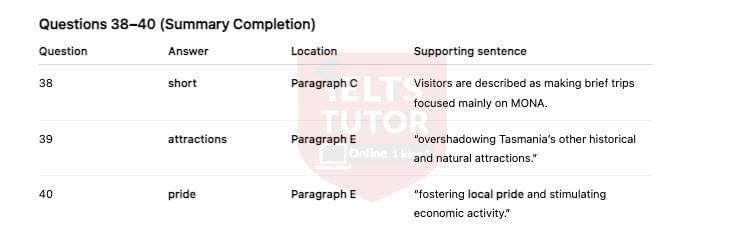 Tasmania's Museum of Old and New Art Answers with location - Đề thi thật IELTS READING