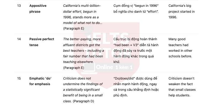 Does class size matter? Answers with location - Đề thi thật IELTS READING