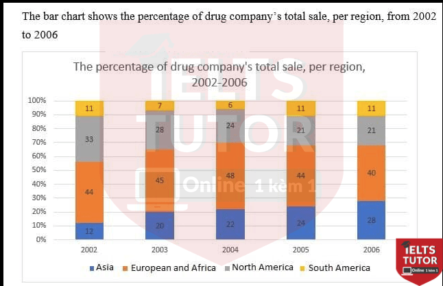 The pie charts show the reasons for immigrants to a European country in 2009 and reasons for immigrants from a European country in 2009