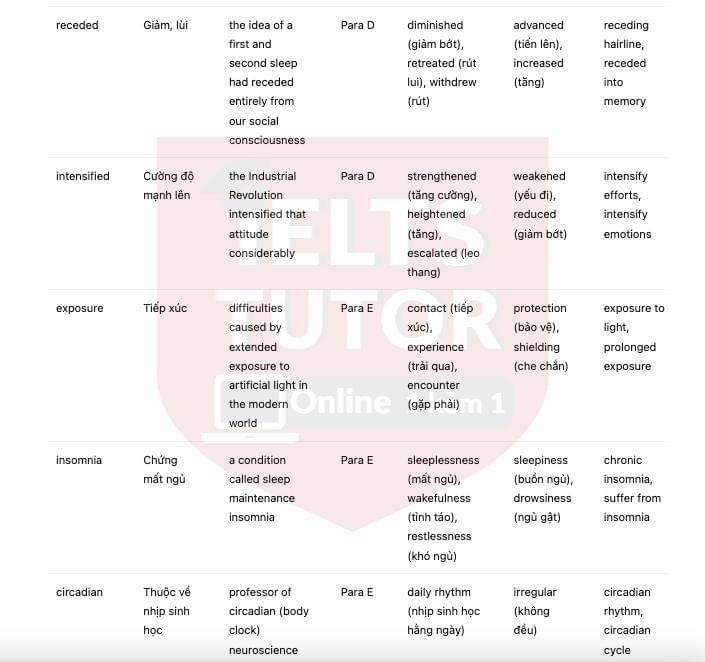 🔥The Myth of the Eight-hour Sleep Answers with location - Đề thi thật IELTS READING- Làm bài online format computer-based, kèm đáp án, dịch & giải thích từ vựng - cấu trúc ngữ pháp khó