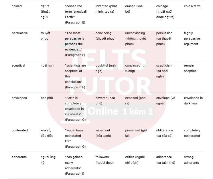 🔥The Snowball Earth Hypothesis - Đề thi thật IELTS READING - Làm bài online format computer-based, kèm đáp án, dịch & giải thích từ vựng - cấu trúc ngữ pháp khó                                                                                        