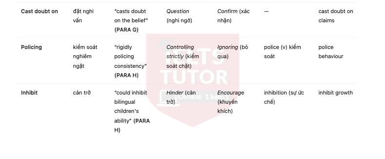 🔥Learning to be bilingual Answers with location - Đề thi thật IELTS READING- Làm bài online format computer-based, kèm đáp án, dịch & giải thích từ vựng - cấu trúc ngữ pháp khó