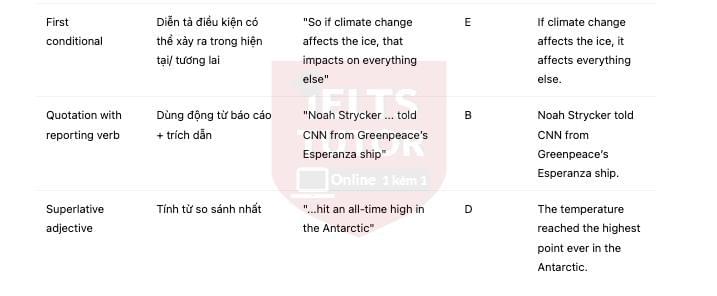 🔥Chinstrap Penguin Population In The Last 50 Years Answers with location - Đề thi thật IELTS READING- Làm bài online format computer-based, kèm đáp án, dịch & giải thích từ vựng - cấu trúc ngữ pháp khó