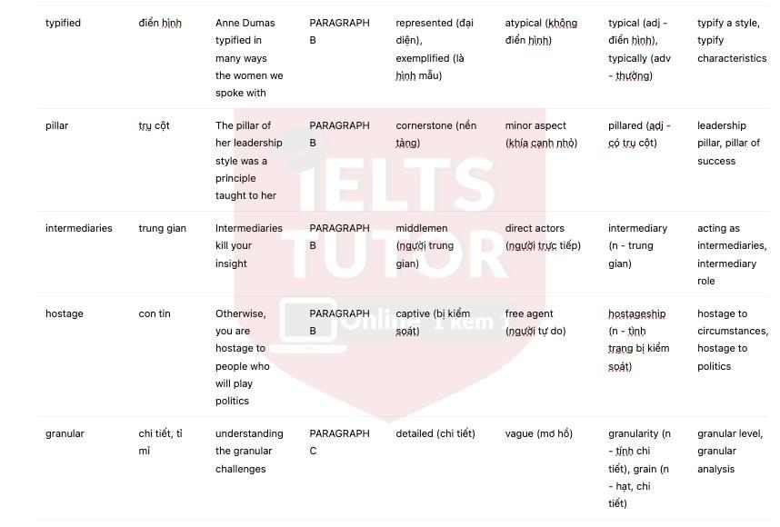 Women and the vision thing Answers with location - Đề luyện IELTS READING