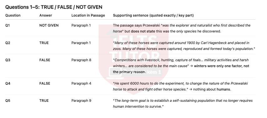 🔥Back to Wild - Đề thi thật IELTS READING - Làm bài online format computer-based, kèm đáp án, dịch & giải thích từ vựng - cấu trúc ngữ pháp khó