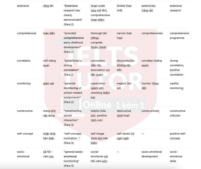 🔥Parental Involvement in Children’s Education Answers with location - Đề thi thật IELTS READING- Làm bài online format computer-based, kèm đáp án, dịch & giải thích từ vựng - cấu trúc ngữ pháp khó