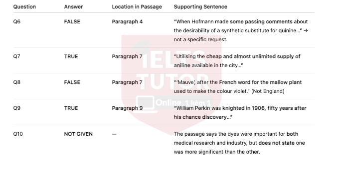 🔥Discovering Purple Answers with location - Đề thi thật IELTS READING- Làm bài online format computer-based, kèm đáp án, dịch & giải thích từ vựng - cấu trúc ngữ pháp khó