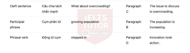🔥Effects of changes in world population Answers with location - Đề thi thật IELTS READING- Làm bài online format computer-based, kèm đáp án, dịch & giải thích từ vựng - cấu trúc ngữ pháp khó
