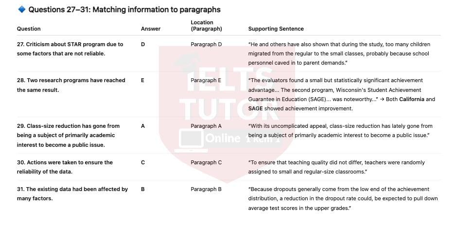 🔥Does class size matter? Answers with location - Đề thi thật IELTS READING- Làm bài online format computer-based, kèm đáp án, dịch & giải thích từ vựng - cấu trúc ngữ pháp khó