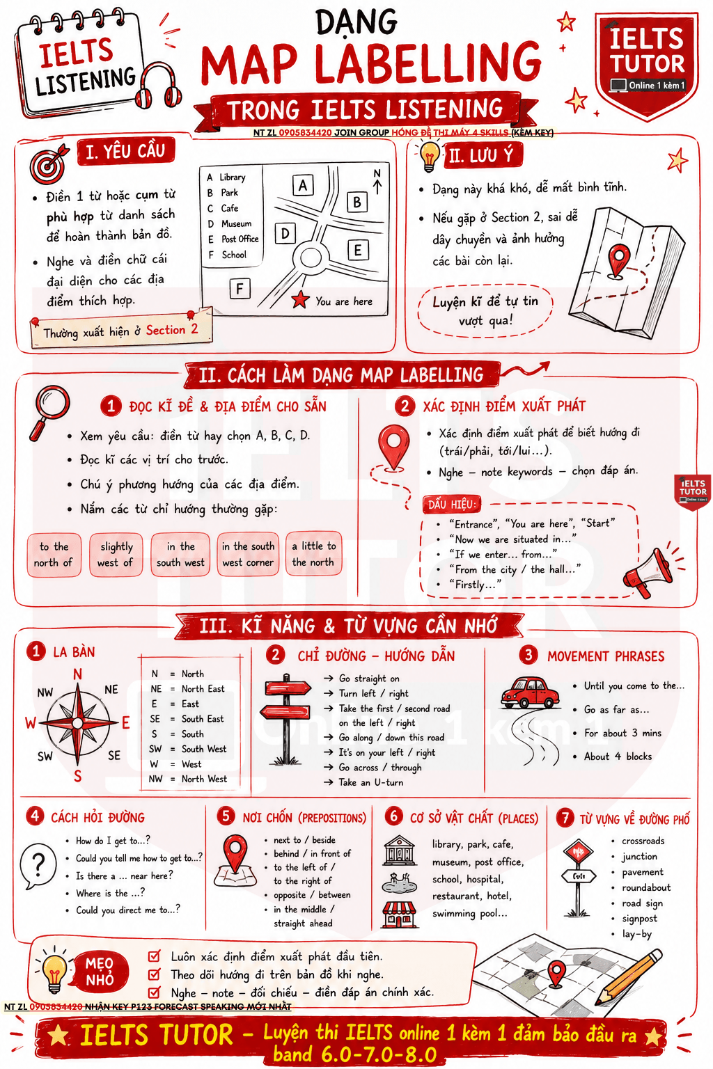 🔥Cách làm dạng MAP LABELLING IELTS LISTENING (hướng dẫn giải bài tập từ a-z)